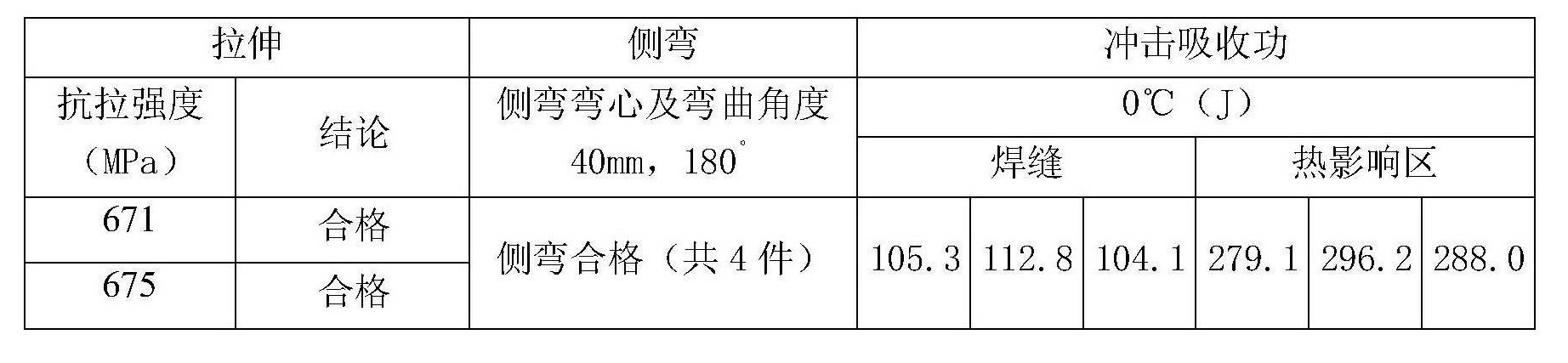 建築用高性能結構鋼Q550GJ的CO2氣體保護焊焊接工藝