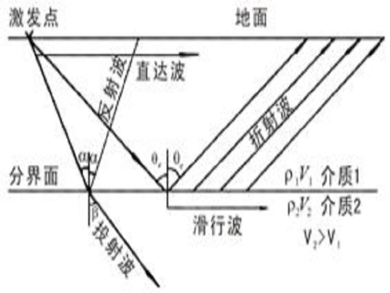 直達波