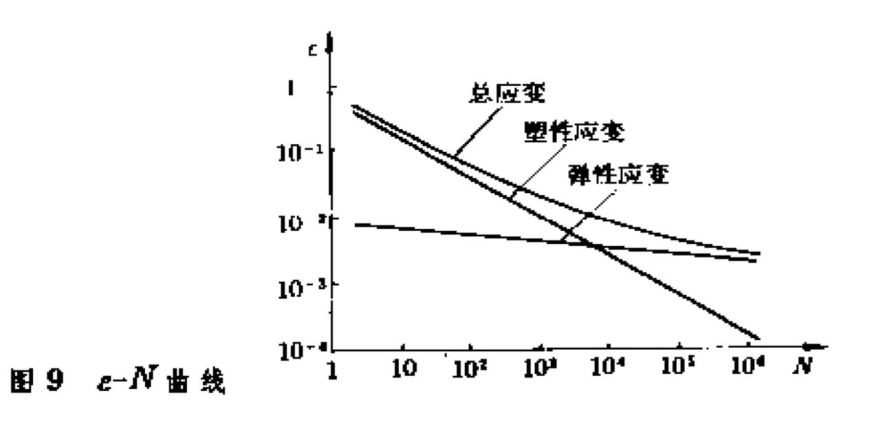 疲勞(力學)