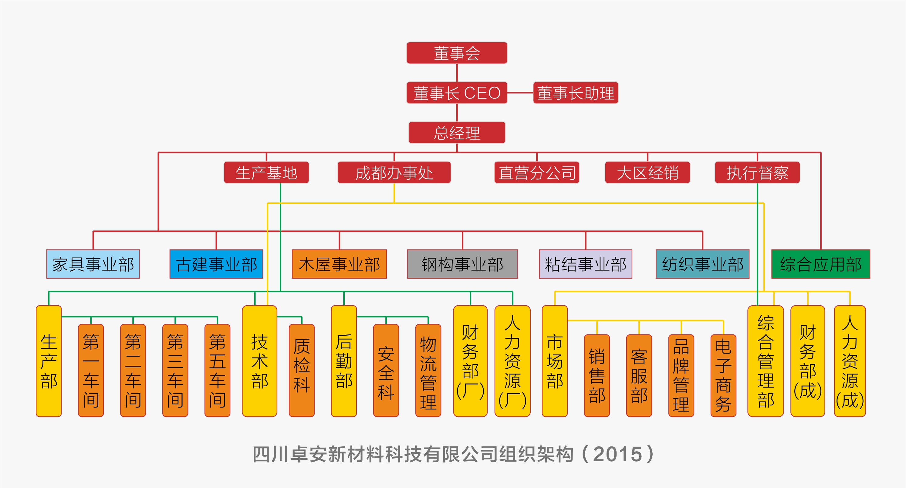 四川卓安新材料科技有限公司