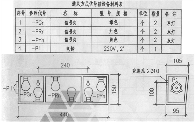 通風方式信號燈箱