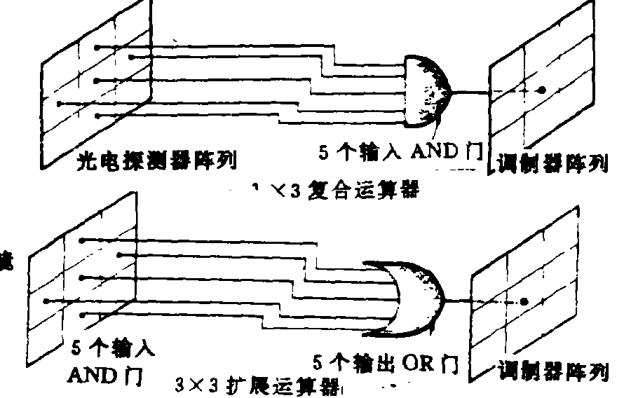 運算器的邏輯AND和OR表示相鄰像元亮度值, 白色表1 , 黑色表0