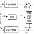 交叉耦合控制