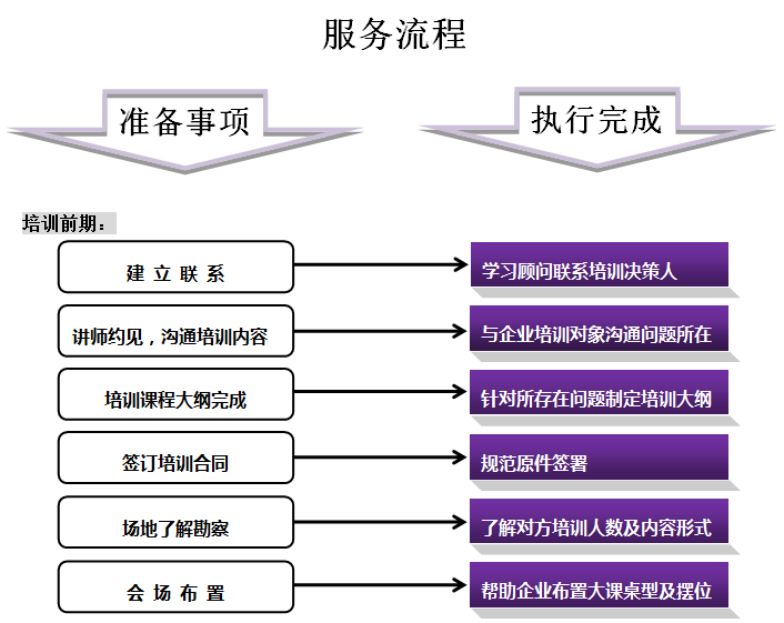 中青諮詢學院