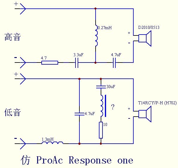 分頻器原理