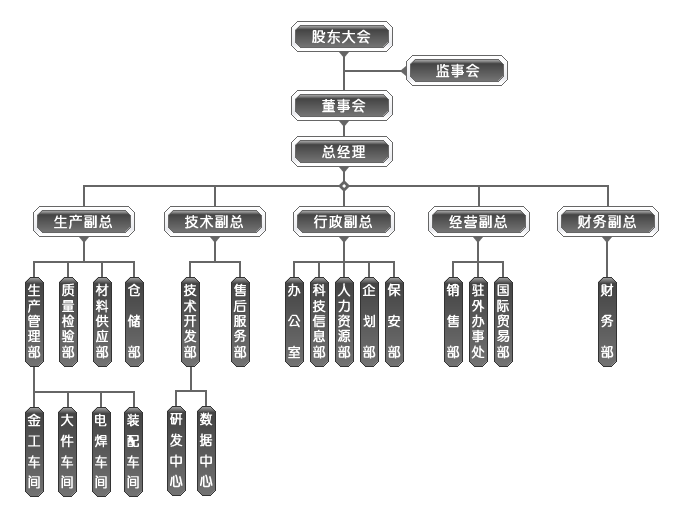 揚力數控機構