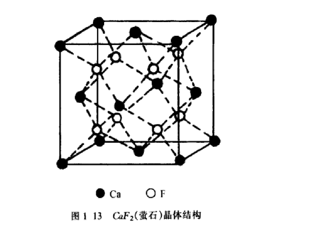 螢石晶體結構