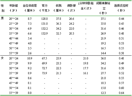 中華人民共和國體育