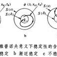 李雅普諾夫穩定性理論