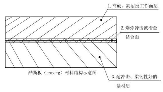 海安縣恆益滑動軸承有限公司