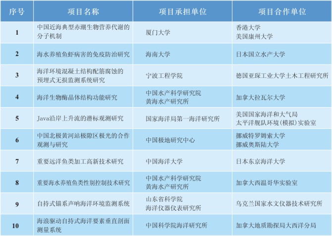 深海鑽探計畫初步報告