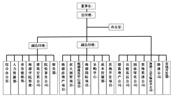 海都集團