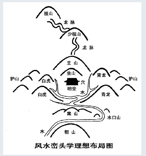 風水巒頭