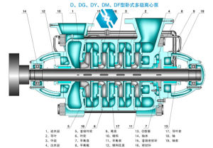 DF耐腐蝕多級泵結構圖