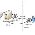 遠程登錄(Telnet遠程登錄)