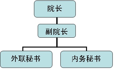 機構設定