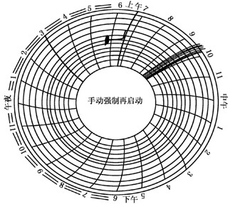 電流卡片