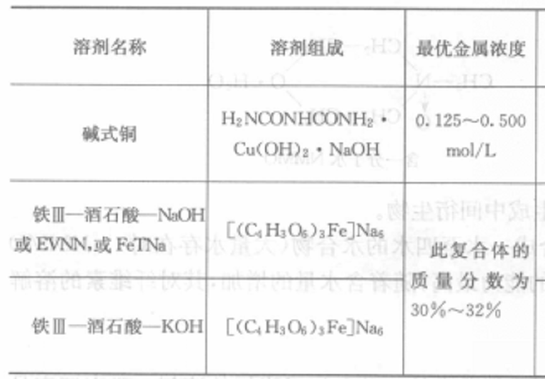 酒石酸鐵鈉