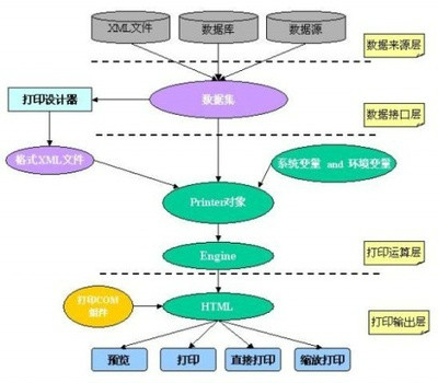 應用程式編程接口(Advanced Programmers Interface)