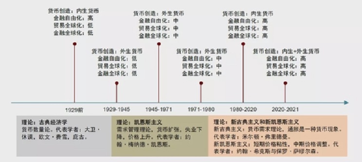 通貨膨脹(Inflation通貨膨脹)