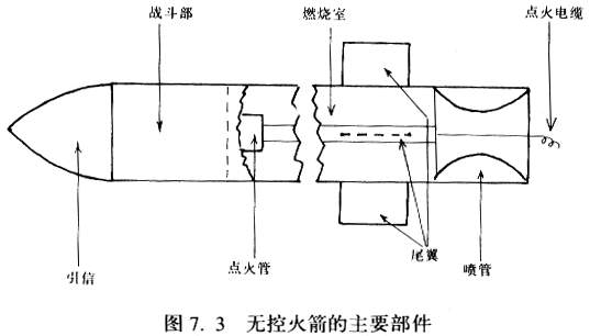 無控火箭