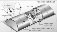 車諾比核石棺