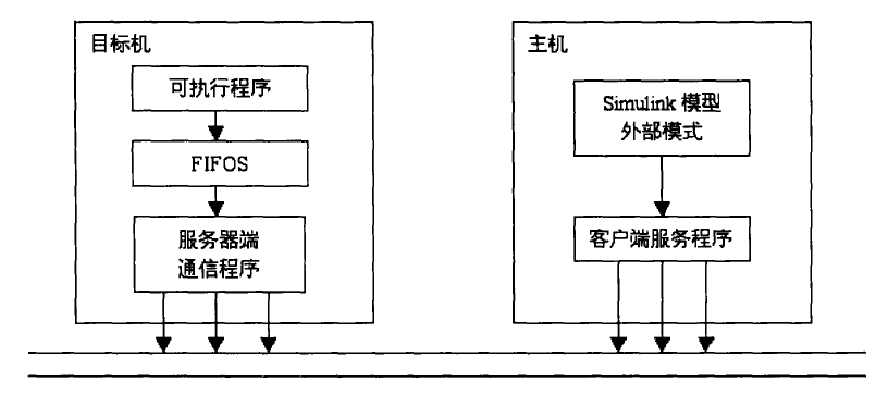 實時數據採集系統