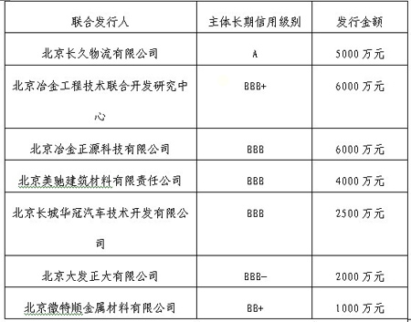 中小企業集合票據