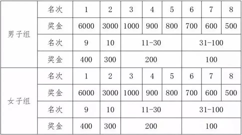 獎勵辦法