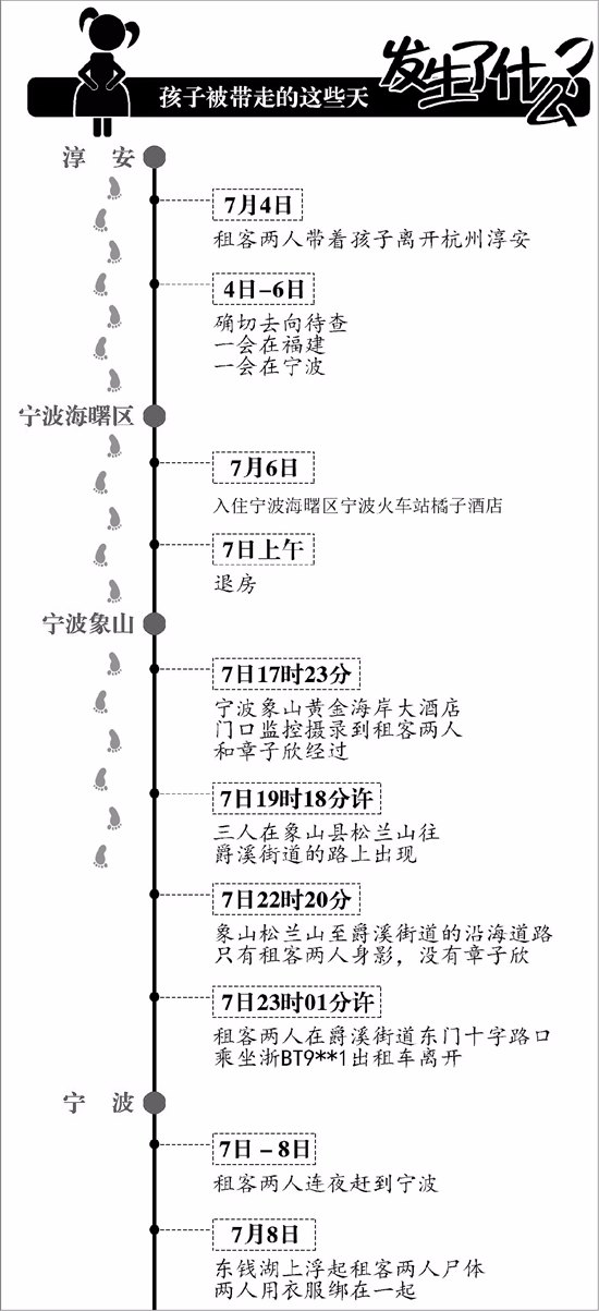 時間線