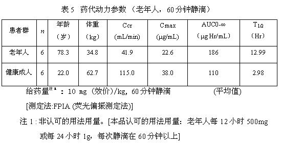 注射用鹽酸萬古黴素