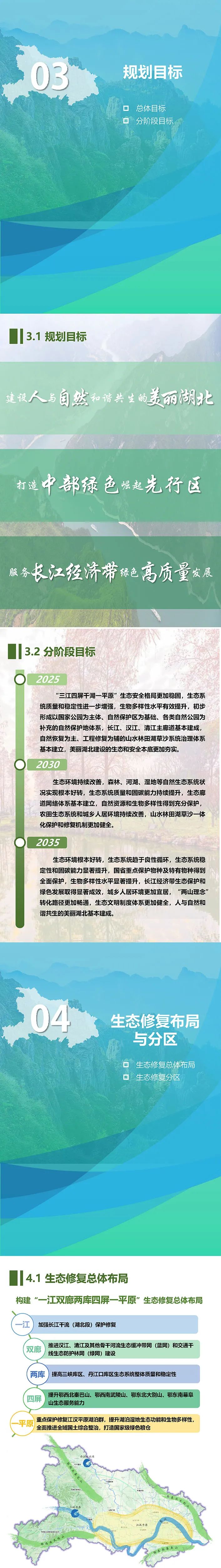 湖北省國土空間生態修復規劃（2021-2035年）