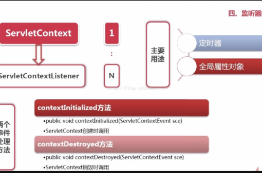 Java事件監聽器