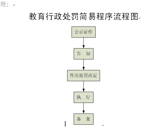 教育行政執法