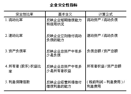 趨勢分析法(趨勢預測法)