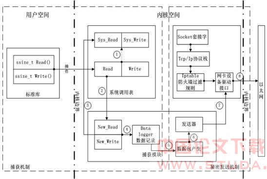 蜜罐技術