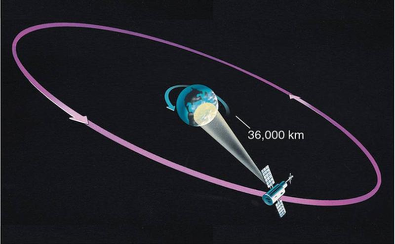 地球同步衛星