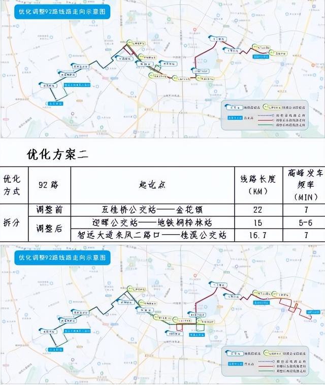 成都市中心城區常規公交發展規劃及2021-2023年三年行動計畫