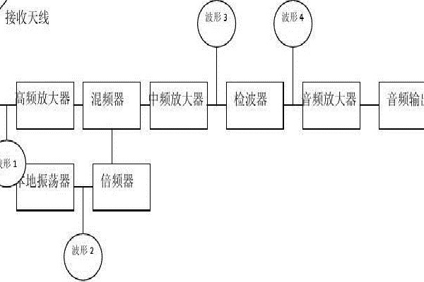 高頻通信系統