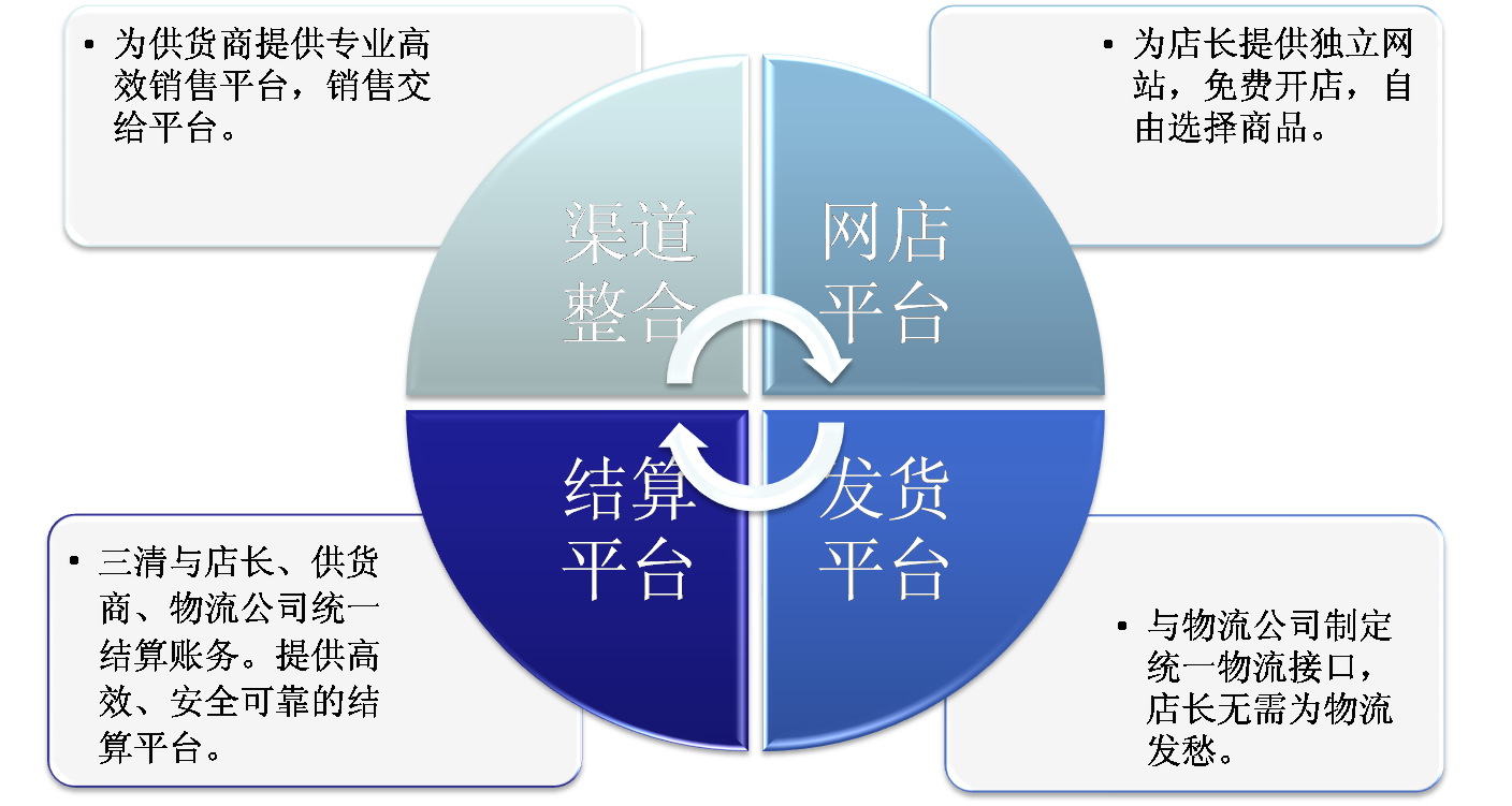 三清信息科技有限公司