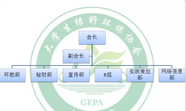 銅陵學院大學生綠野環保協會