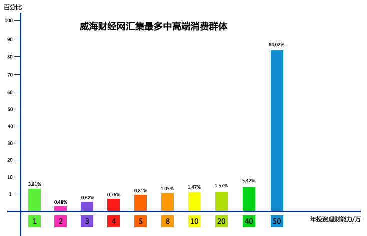 威海財經網