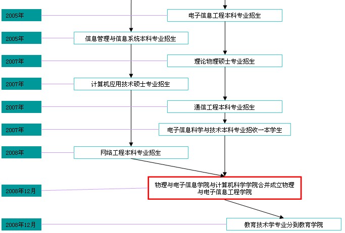 溫州大學物理與電子信息工程學院