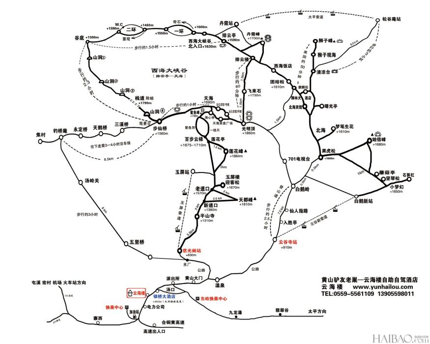 點間路線過程