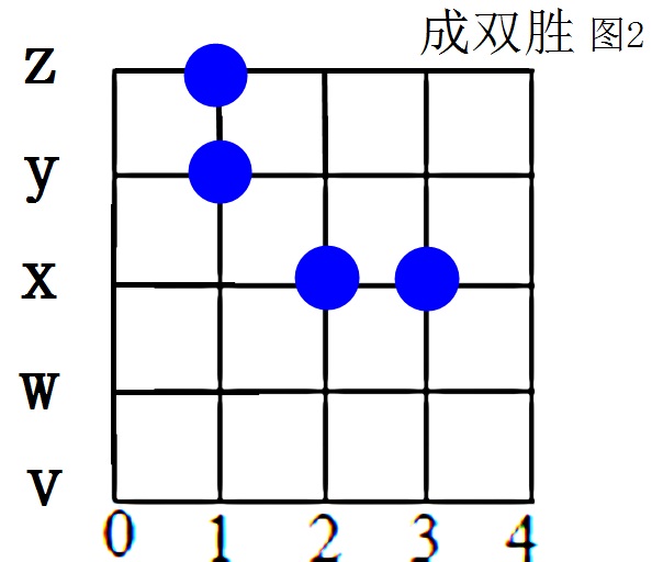 成雙棋