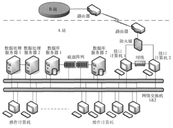 衛星控制中心