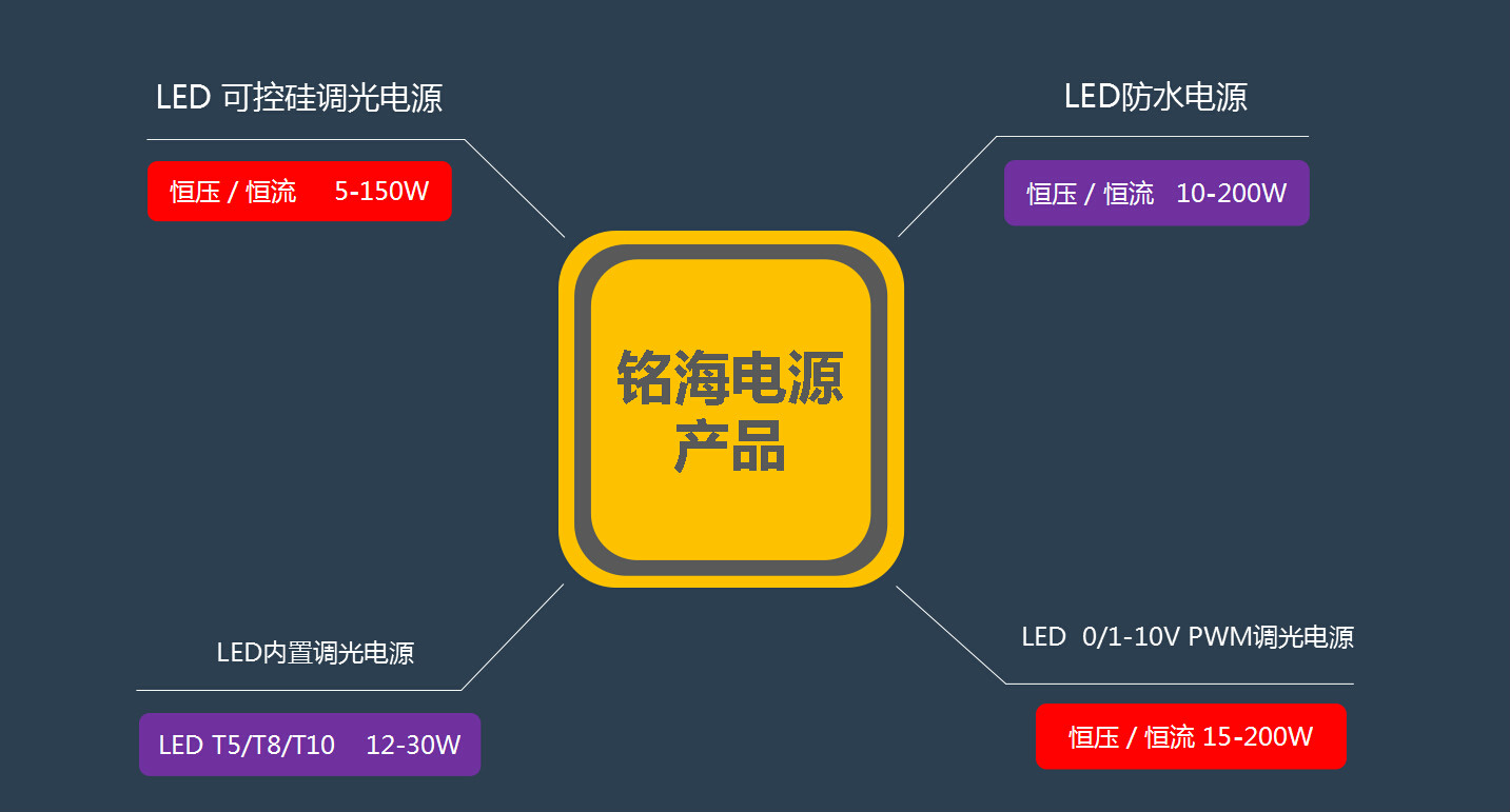 珠海銘海電子科技有限公司