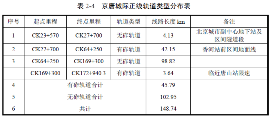 京唐城際鐵路