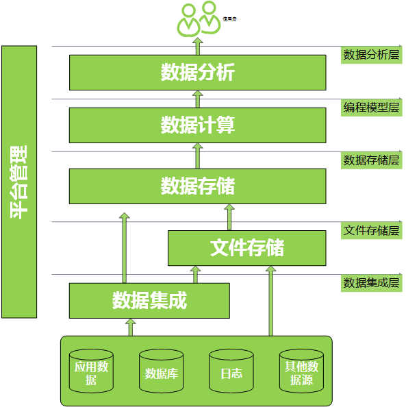 數據處理公司