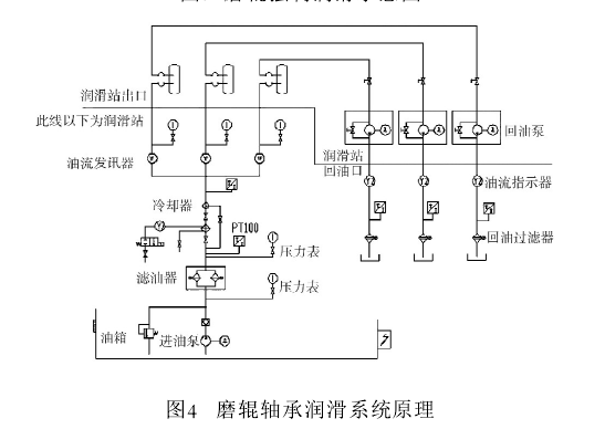 強制潤滑